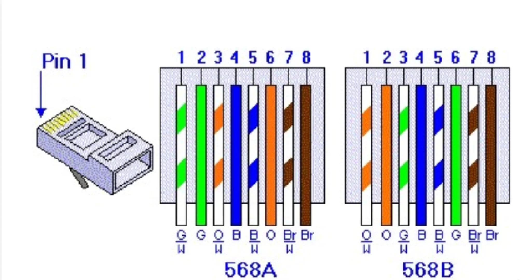 揭秘RJ45触点数不多但带宽巨大的原因