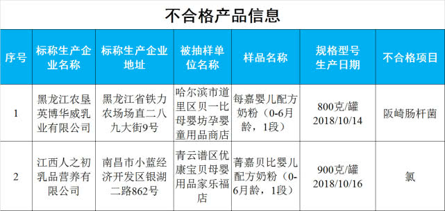 市场监管总局将督促整改仅退款问题，约谈主要电商平台，为商家提供更大自主权的影响分析