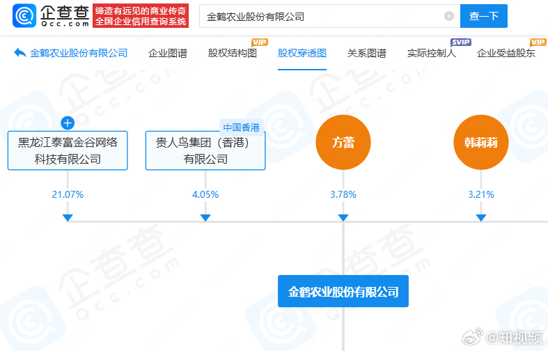 昔日鞋王贵人鸟转型金鹤农业，深度解析其经营挑战与变革之路