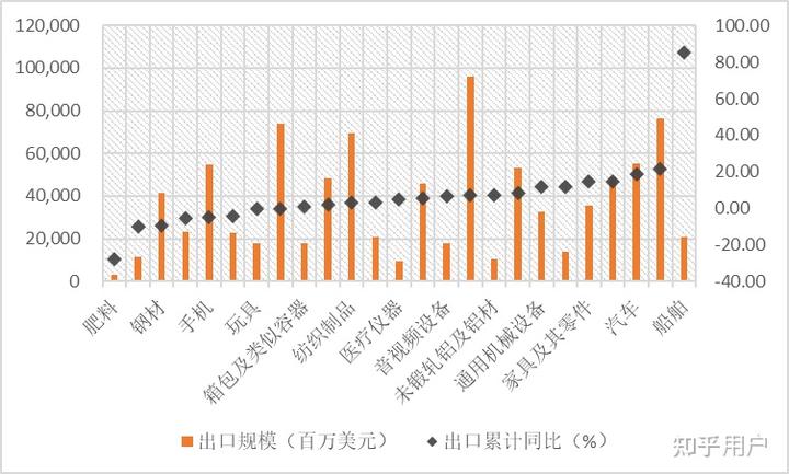 解析20年展望，中国进出口总值跃上新台阶