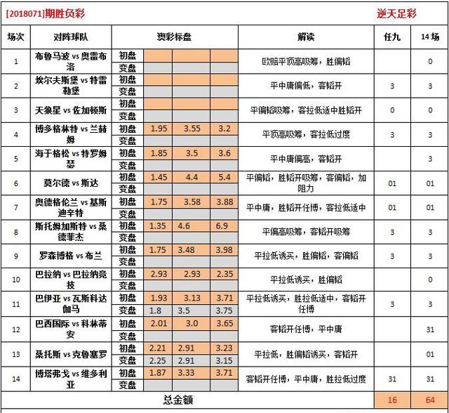 2024澳彩免费公开资料查询,揭秘最新智慧——{关键词3}