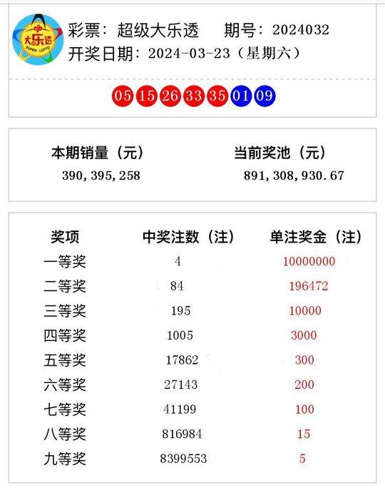 2024今晚新澳开奖号码,新机遇与挑战分析——{关键词3}