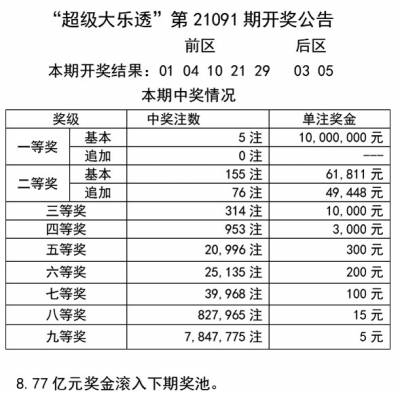 2024新澳天天免费资料,揭示数字选择的技巧——{关键词3}