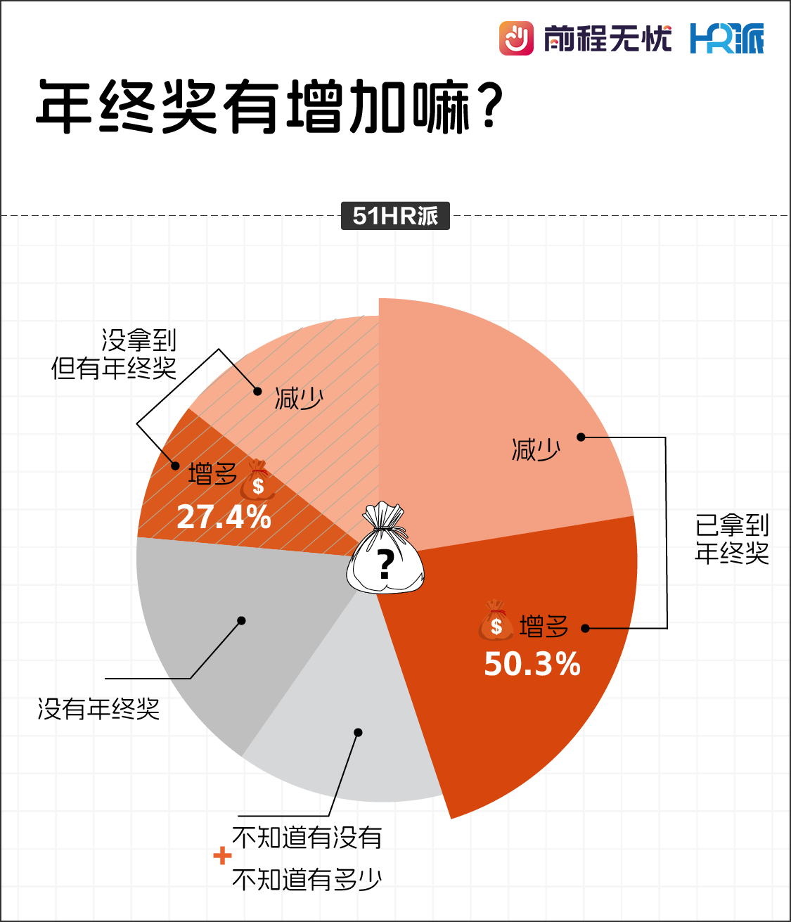 公司分配年终奖风波，部门经理独揽97%，如何重新平衡利益？