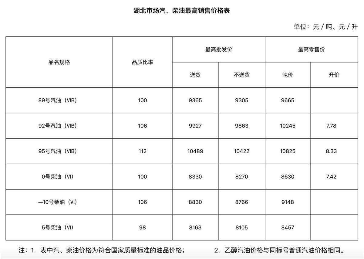 春节前最后一次油价调整，影响、分析与展望