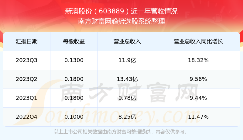 新澳资料免费长期公开,数据驱动决策——{关键词3}