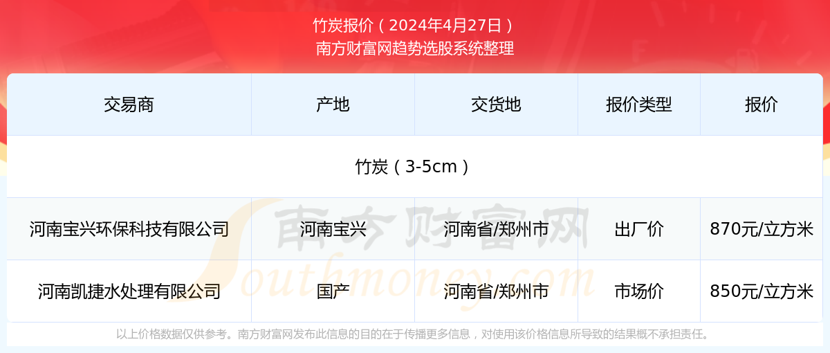 新澳门开奖号码2024年开奖记录查询,助你轻松掌握市场动态——{关键词3}