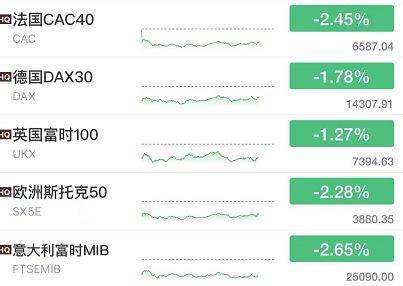 震荡美股走势分化，科技巨头波动中见趋势