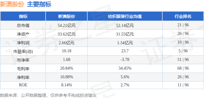 新澳今晚上9点30开奖结果,揭秘行业最新趋势——{关键词3}