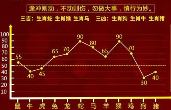 2004年一肖一码一中,助你轻松分析行业数据——{关键词3}