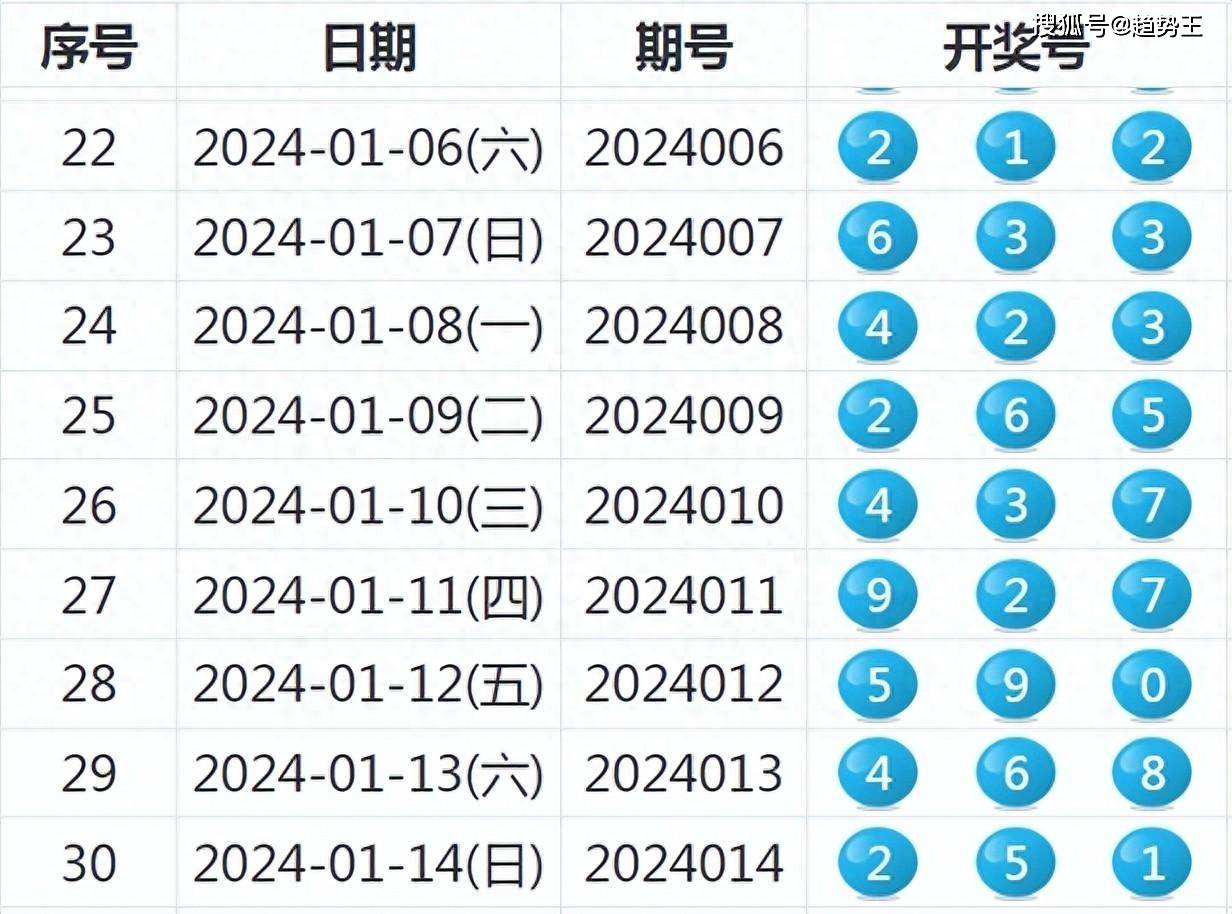 111333.соm查询新澳开奖,助你规划未来的蓝图——{关键词3}