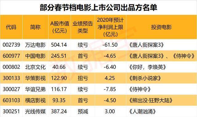 20XX年春节档预售破亿，票价再现新低点——你会选择哪部影片走进影院？