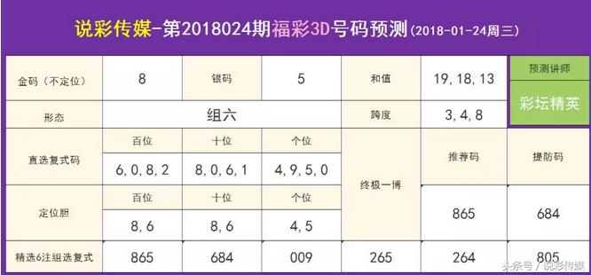 024天天彩资料大全免费,助你轻松理解数据——{关键词3}