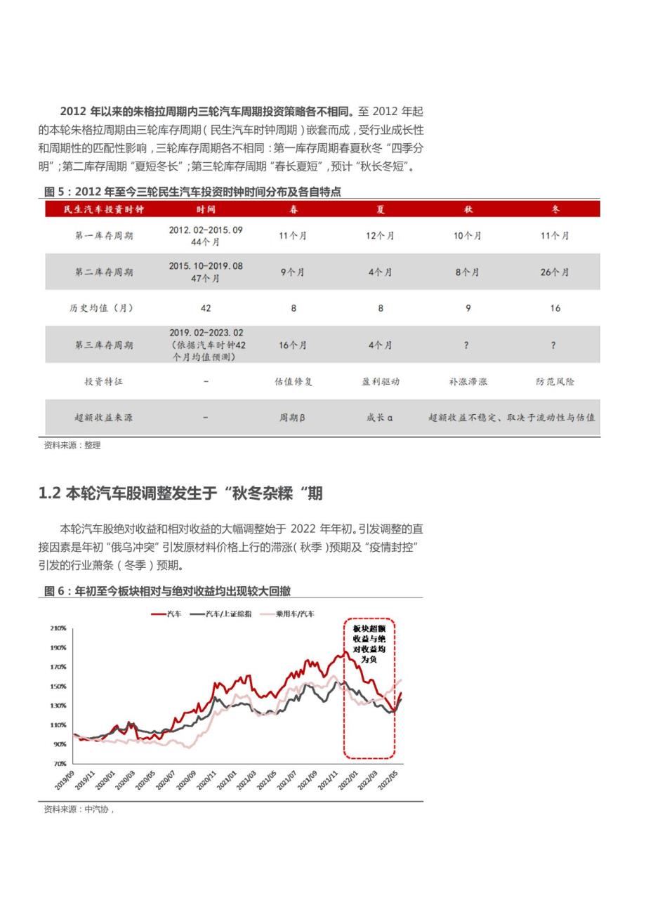 探究未来汽车行业价格战走向——20年展望