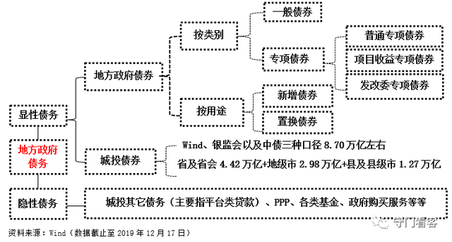 一口气了解化债和中国的财政体系