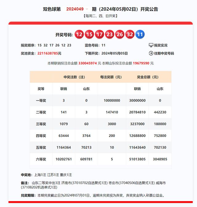 新澳2024年开奖记录内部报告与市场趋势分析,新澳2024年开奖记录_{关键词3}