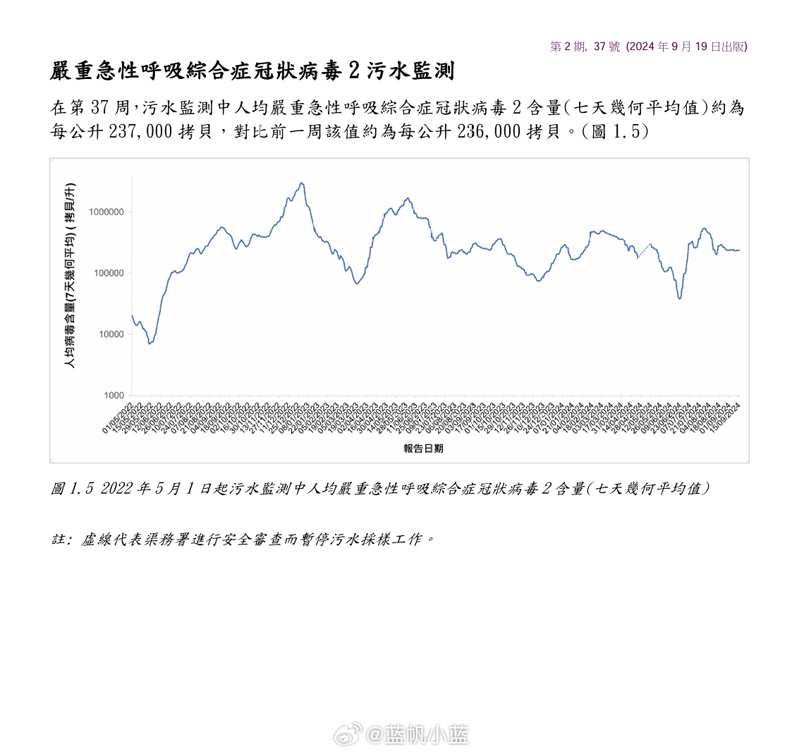 2024年11月新冠高峰现代都市的多元生活方式,2024年11月新冠高峰_{关键词3}