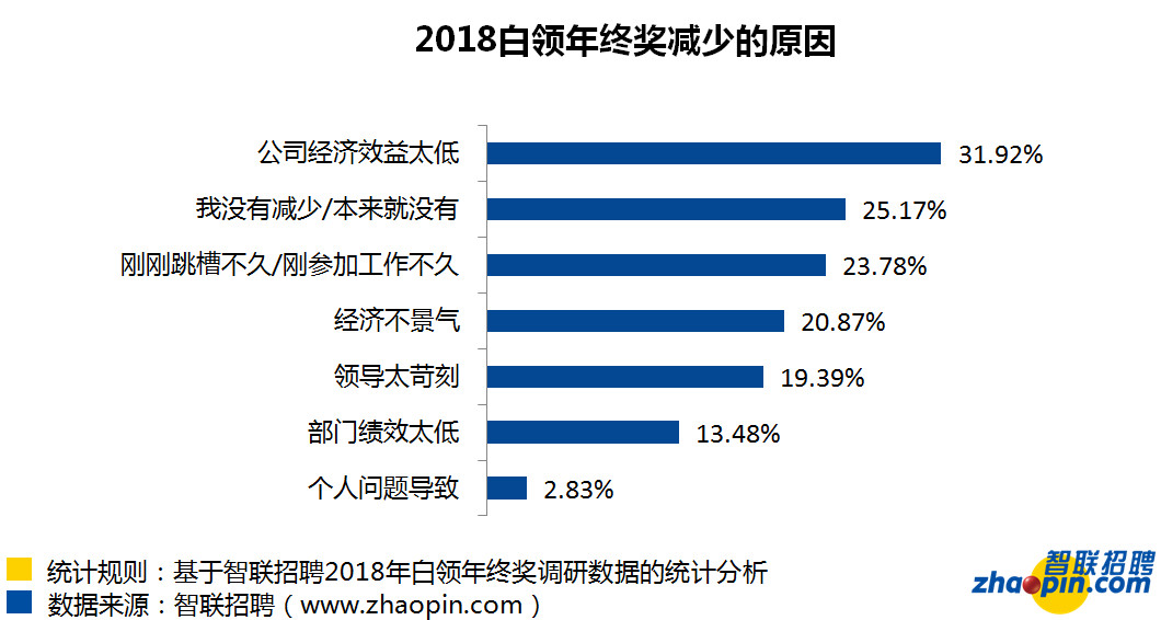 报告称职场人年终奖平均6091元，深度解读与观察