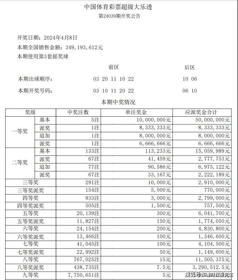 2024澳门特马今晚开奖4月8号揭秘最新科技动态,2024澳门特马今晚开奖4月8号_{关键词3}