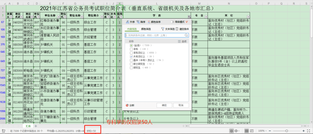 公务员省考中的学历门槛——学历要求越来越高