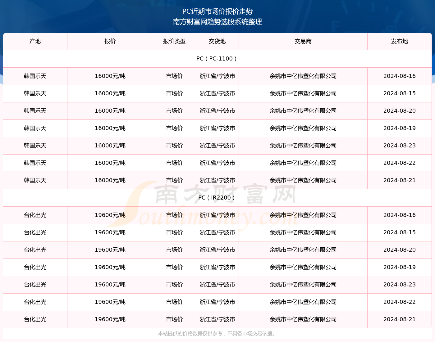 新澳门开奖号码2024年开奖记录查询量化成果的技巧,新澳门开奖号码2024年开奖记录查询_{关键词3}