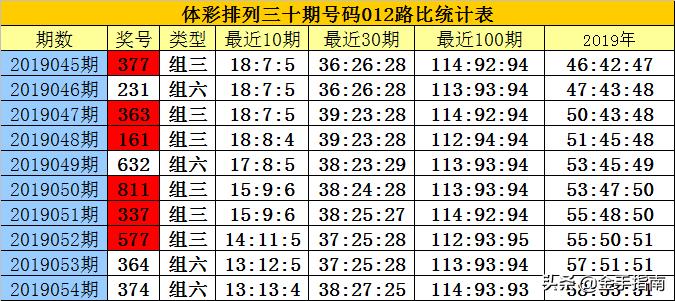 白小姐三期必开一肖助你加速产品上市,白小姐三期必开一肖_{关键词3}