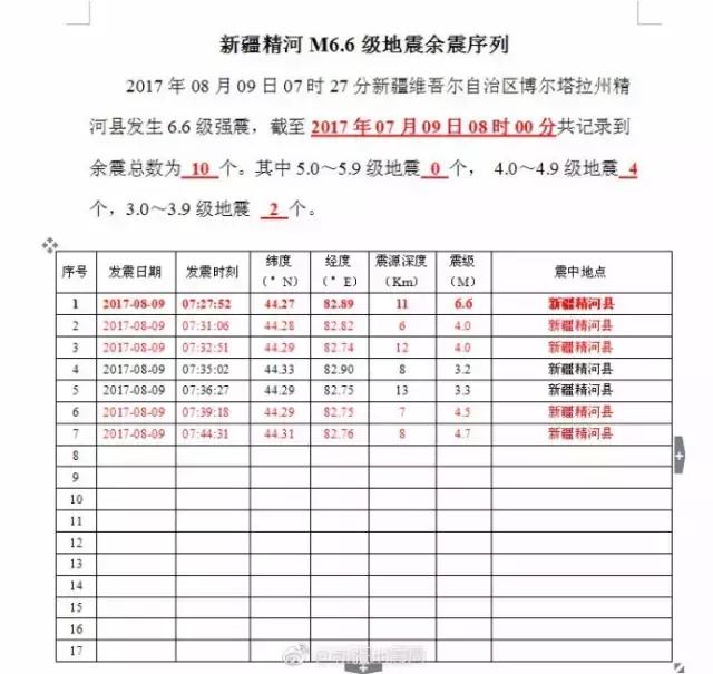 新疆地震造成房屋倒塌系谣言——真相解析