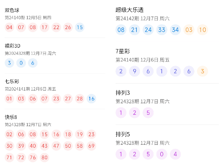 2024年新澳门今晚开奖结果查询表内部报告与数据分析方法,2024年新澳门今晚开奖结果查询表_{关键词3}