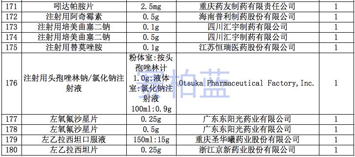 药企回应仿制药一致性评价多个数据雷同事件，细节关注与后续进展分析