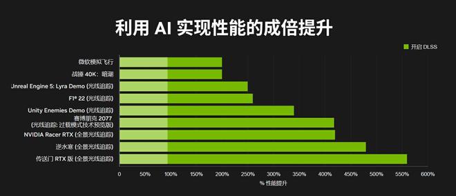 RTX5096D深度评测，科技与狠活的完美结合！