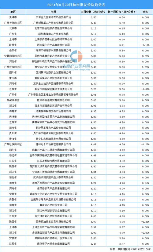 2024澳彩开奖记录查询表市场细分策略,2024澳彩开奖记录查询表_{关键词3}