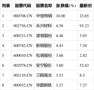 新奥门中特钢49080金龙最新资讯传统文化的现代演绎，展现独特之美,新奥门中特钢49080金龙最新资讯_{关键词3}