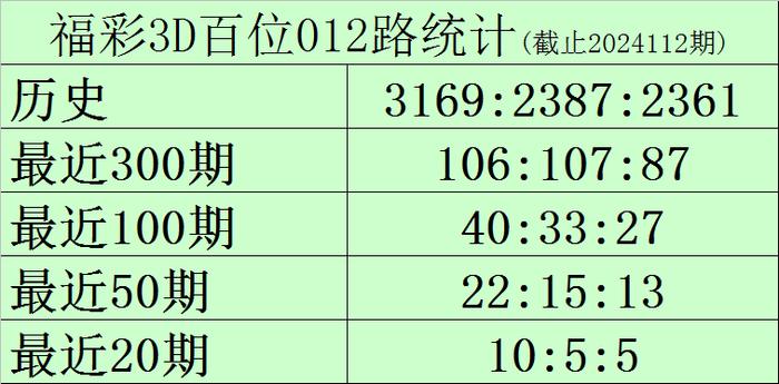 老澳门开奖结果2024开奖记录内部报告与竞争对手分析,老澳门开奖结果2024开奖记录_{关键词3}