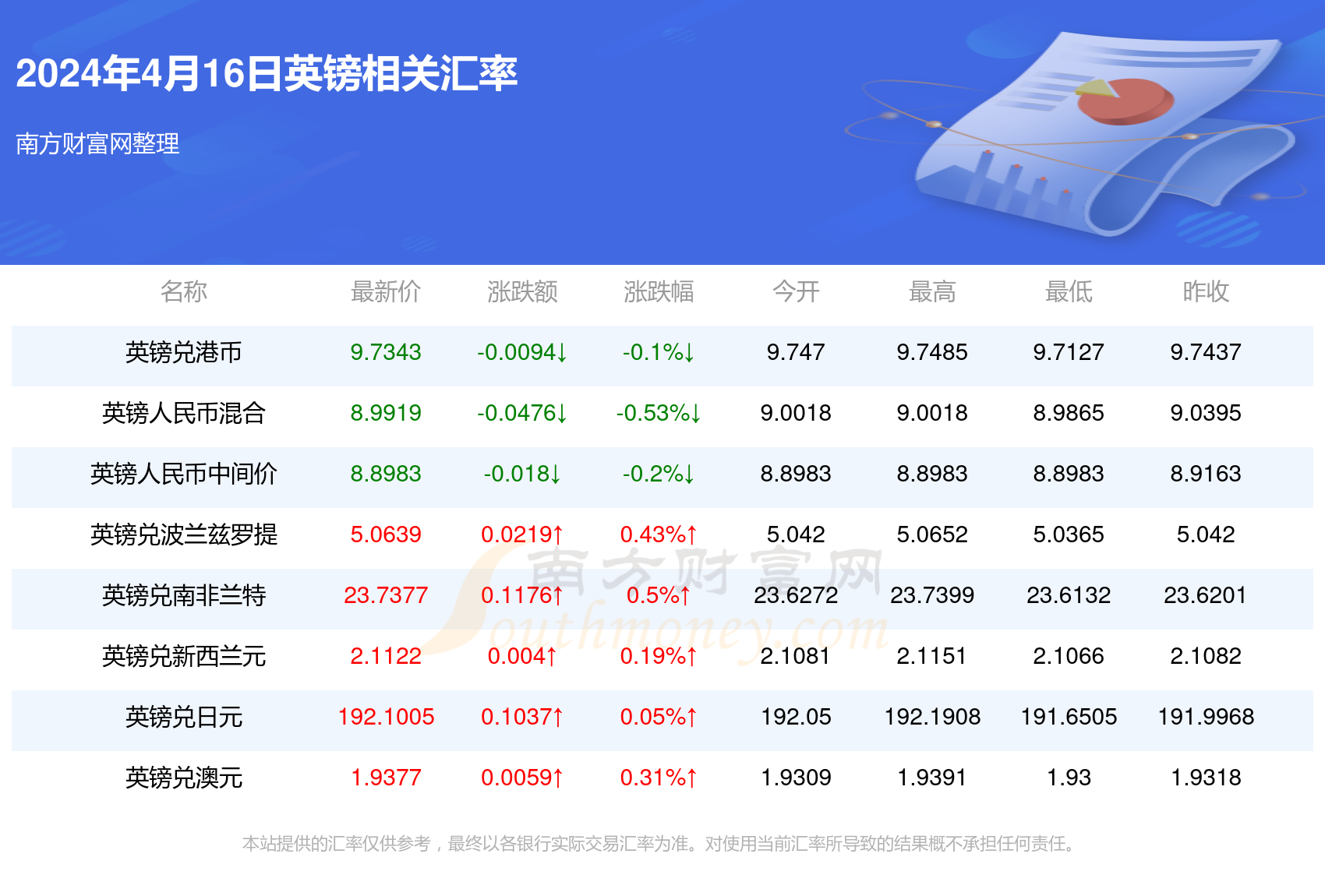 2024年天天开好彩资料56期助你轻松理解市场变化,2024年天天开好彩资料56期_{关键词3}