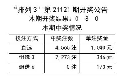 2024新奥彩开奖结果记录助你轻松制定发展计划,2024新奥彩开奖结果记录_{关键词3}