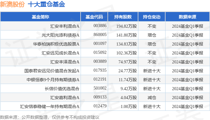 2024新澳开奖记录助你轻松掌握市场动态,2024新澳开奖记录_{关键词3}