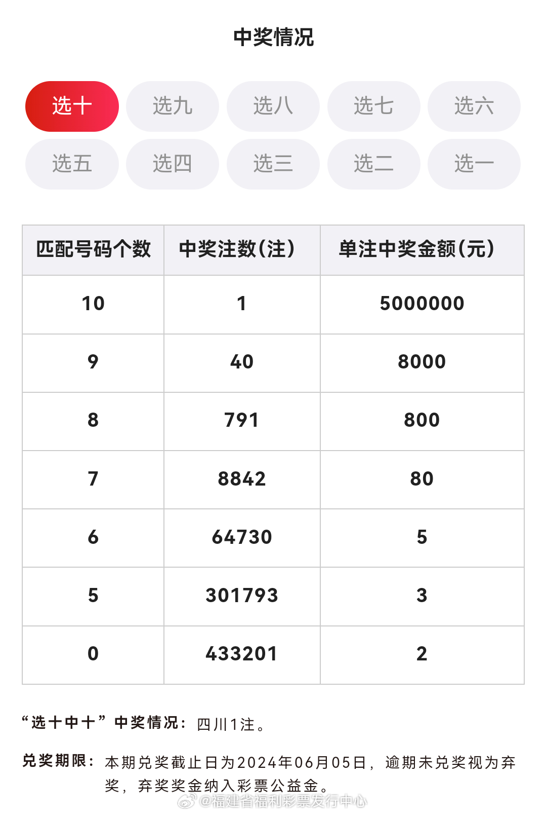 澳门六开奖结果2024开奖记录查询表揭示热门趋势与洞察,澳门六开奖结果2024开奖记录查询表_{关键词3}