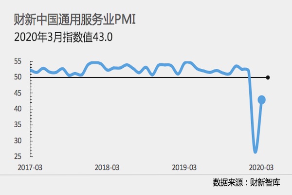 中国制造业的新动态，一月份官方PMI重回收缩区间深度解读