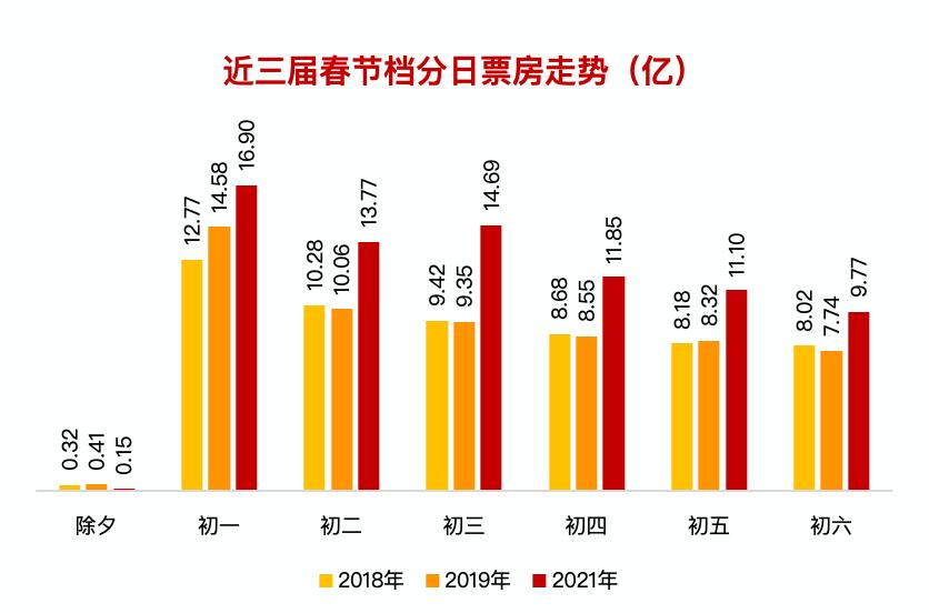 20X年春节档电影票房展望——预测与探讨