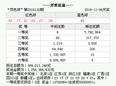 2023澳门六今晚开奖结果出来助你实现突破的新方法,2023澳门六今晚开奖结果出来_{关键词3}