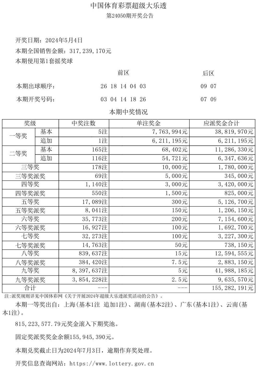 新澳门彩开奖结果2024开奖记录