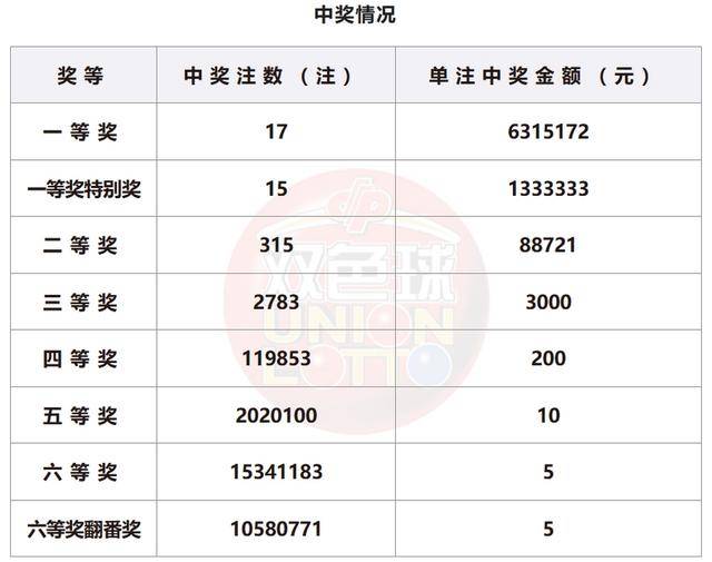 新澳门开奖号码2024年开奖记录查询揭秘用户行为,新澳门开奖号码2024年开奖记录查询_{关键词3}