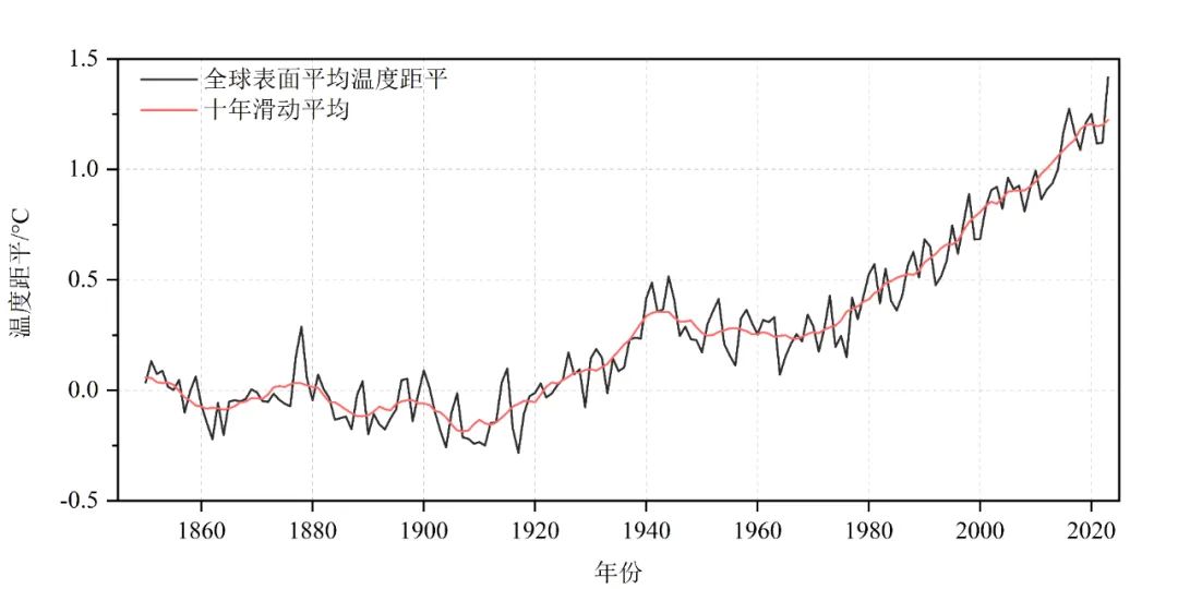 7777788888澳门开奖2023年一助你轻松掌握数据趋势,7777788888澳门开奖2023年一_{关键词3}