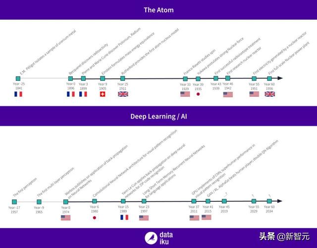 受DeepSeek影响，OpenAI推出免费O3 Mini推理模型——智能科技的崭新里程碑