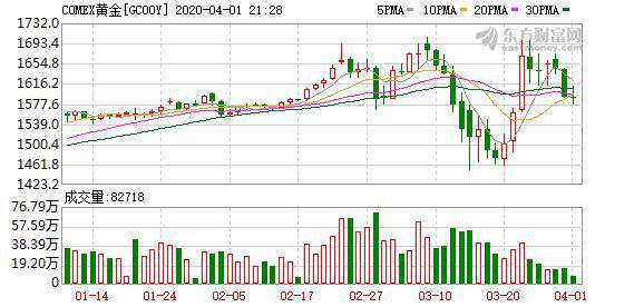 金价1月大涨近7%，黄金市场的火热现象解析