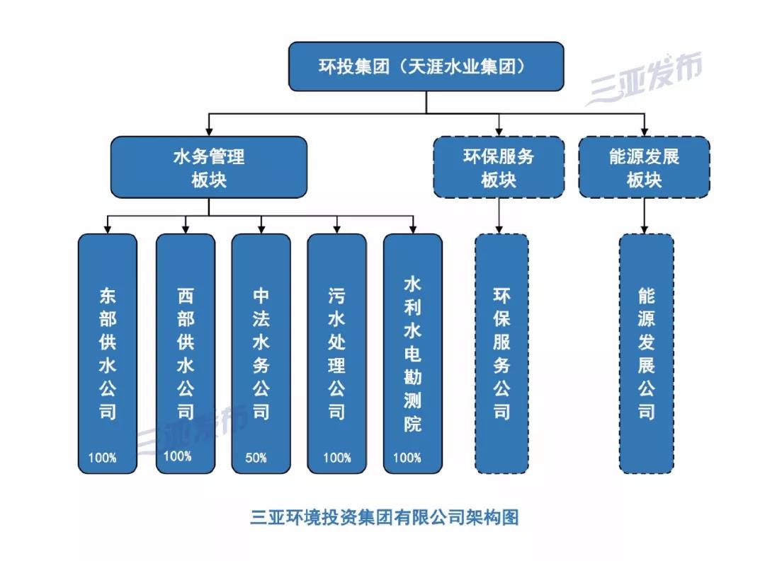 三亚紧急发布六大措施，全力应对突发事件