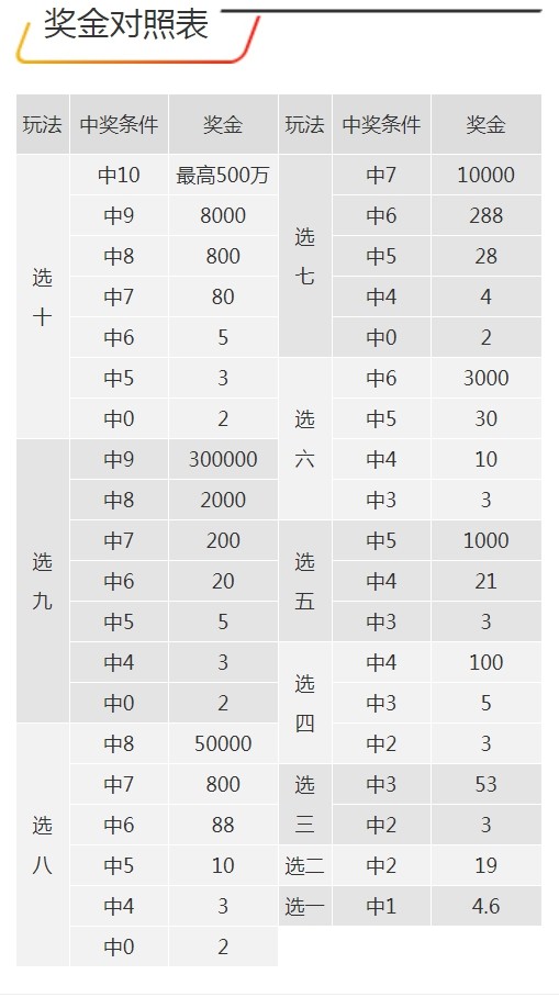 7777788888王中王开奖十记录网一助你优化运营流程,7777788888王中王开奖十记录网一_{关键词3}