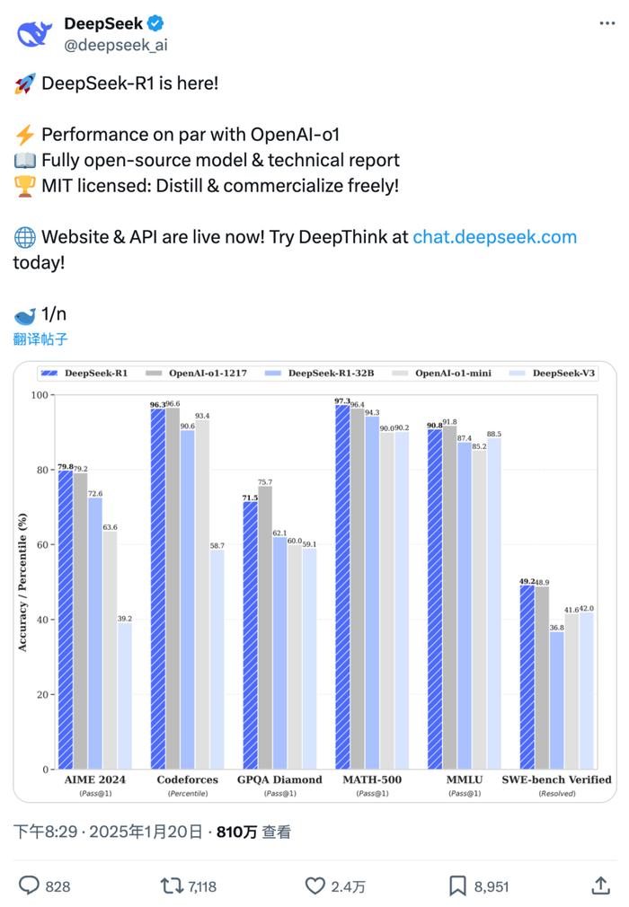 揭秘DeepSeek V3成本超低的根本原因，技术与市场的双重驱动