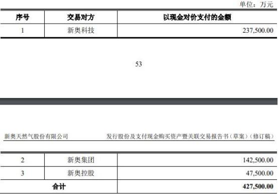 2024新奥资料免费精准行业合作的最佳实践,2024新奥资料免费精准_HDR99.713