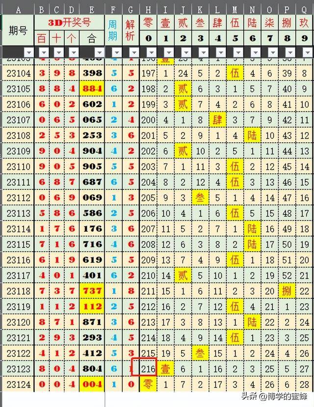 2024年新澳历史开奖记录量化分析与风险管理,2024年新澳历史开奖记录_网页版79.582